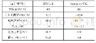 表5 混合料旋转压实试件的体积指标