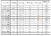 表1 常用的整装型的钢波纹管的型号及其它参数