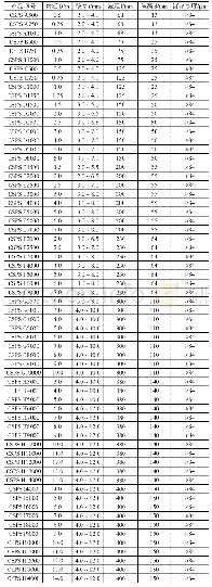 《表2 常用的拼装型钢波纹管的型号及其它参数》