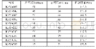 《表1 路段回弹模量检测数据》