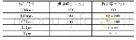 表2 橡胶粉级配：橡胶沥青玛蹄脂混合料设计方法研究