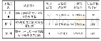 表1 静载试验荷载效率：高速公路箱梁静载试验检测技术分析