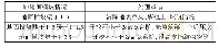 表2 原地面横坡建设管理情况