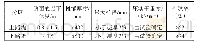 表2 中硬石料压实质控标准