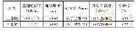 《表3 软质石料压实质控标准》