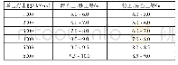 表1 强夯法的有效加固深度