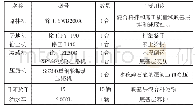 表1 施工机械设备选型：公路路面二灰土底基层施工技术分析