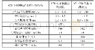 表1 A71环氧树脂灌封胶性能指标