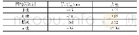 表8 地表沉降变化结果表