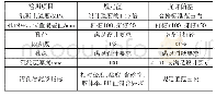 表1 大直径钻孔桩成桩质量标准