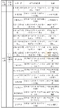 表1 工作面顶底板情况：基于高速公路项目建设管理信息化平台数据统一性的研究