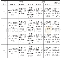 表1 熵值计算赋值：高速公路双连拱隧道施工技术