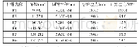 表1 腹杆整体稳定性验算