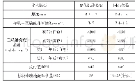 表1 标线反光涂料主要技术指标