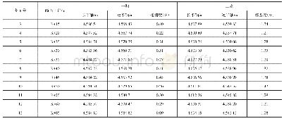 表1 一、二期断面椭圆参数