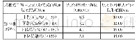 表1 路基填方材料硬度及最大粒径限制范围对应表