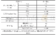 表1 基质沥青试验指标检测结果