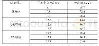 表5 沥青混合料强度试验结果