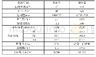 表1 高抛免振捣自密实混凝土性能指标