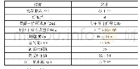 表1 本次施工中对混凝土性能的指标要求