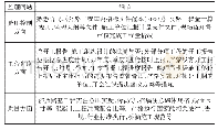 表2 公路工程施工质量控制中的监理问题