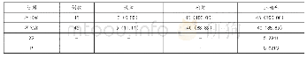 表2 组间患者诊断正确率比较[n(%)]