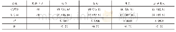 表1 两组遵医行为对比[n(%)]