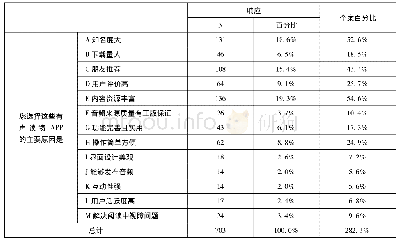 《表2 高校用户选择有声读物APP主要原因的占比分布》