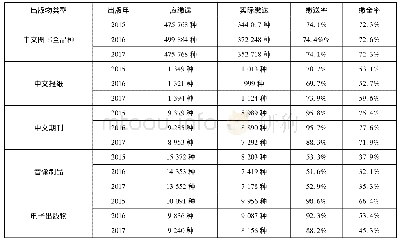 《表1 中国国家图书馆2015-2017年国内出版社正式出版物缴送情况统计表》