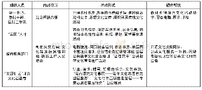 表1 山西省图书馆基层群众阅读推广活动概况