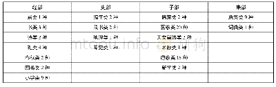 《表1 重庆善成堂刻书目录》