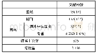 表2 题名分类检索：抗战文献存藏及出版情况调查——以国家图书馆为例