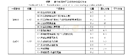 表1 单个阅读推广活动的评价指标体系