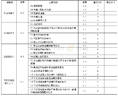 表2 某次阅读推广系列活动的指标体系