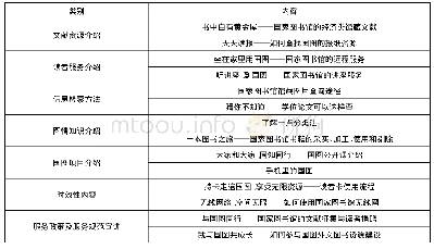 表1“每日课堂”讲座内容示例