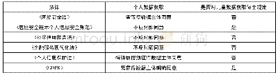 表2 个人数据获取：中外个人数据安全规范比较——基于金融交易情景的个人数据保护分析