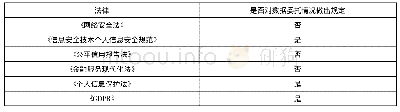 表3 数据委托：中外个人数据安全规范比较——基于金融交易情景的个人数据保护分析