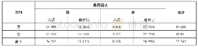 《表3 旋转后的载荷矩阵：阅读行为相关影响因素的实证研究——基于CFPS微观数据》