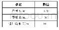 《表1 目标船主尺度：某油船的节能技术分析》