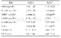 《表1 两组血糖波动指标比较》