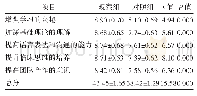 表1 两组学生教学质量问卷调查评分比较分