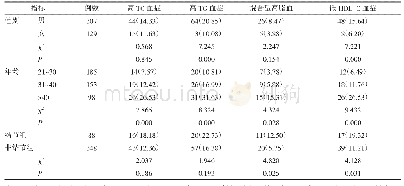 表3 放射工作人员甲状腺结节与血脂异常的关系n(%)
