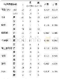 表2 PLR与SCLC临床病理特征的关系