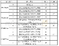 《表1 FR系列试体试验周次及破坏模式表》