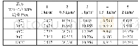 《表2 聚乙烯醇纤维泡沫混凝土的性能》