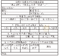 表1 调查问卷：职业学校英语口语教学对学生语言表达能力影响研究