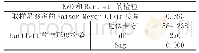 《表1 巴特利特球度检验和KMO检验》