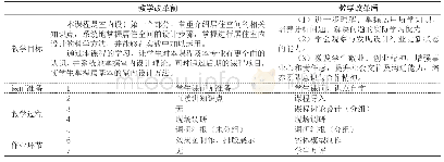 《表1“室内设计1”课程教学改革内容对比》