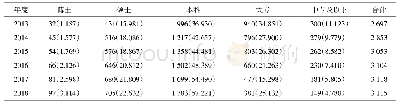 《表4 2013—2018年全院学历分布及构成比》