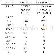 表3 人工骨龄阅片与人工智能骨龄阅片对比